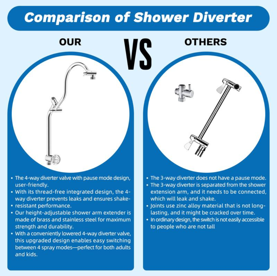 Aqualisse Chrome Wall-Mount Shower Head Combo