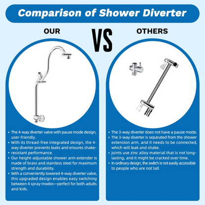 Aqualisse Chrome Wall-Mount Shower Head Combo