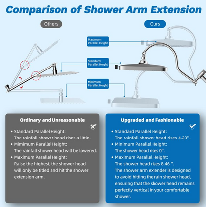 Aqualisse Chrome Wall-Mount Shower Head Combo